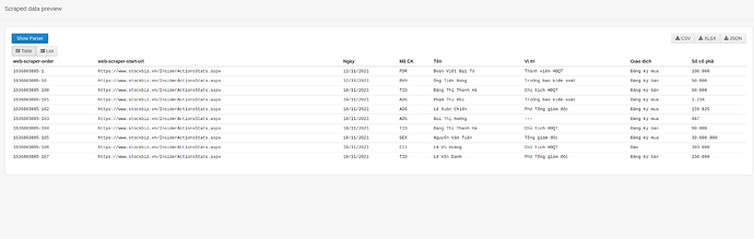 Scraped data preview Web Scraper Cloud