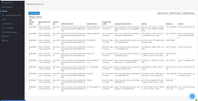 Sample data Web Scraper Cloud